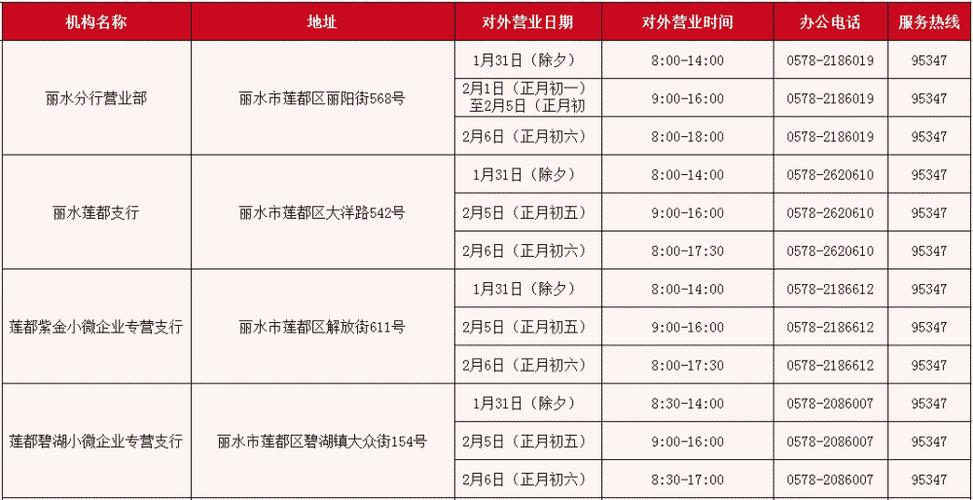 农商银行几点上班下班周末及节假日营业时间安排?2025最新整理含工作日午休时间说明 农商银行几点上班下班周末及节假日营业时间安排?2025最新整理含工作日午休时间说明
