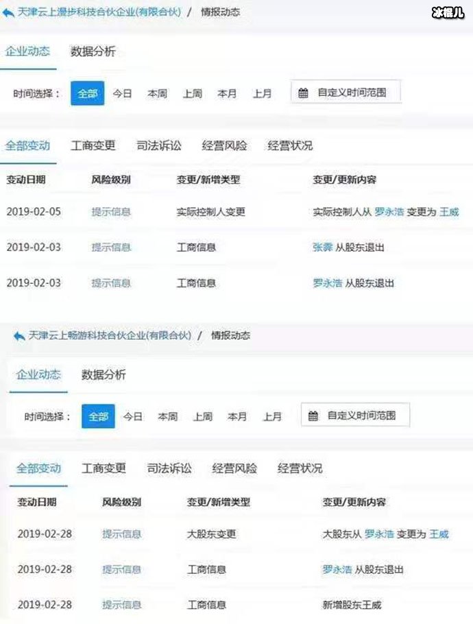 法人转换