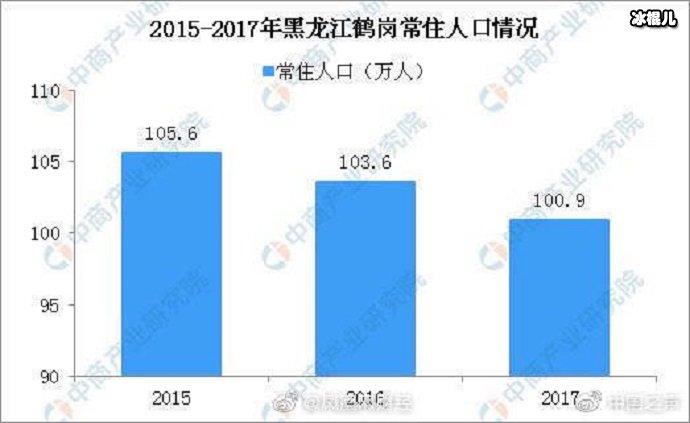 人口示意图