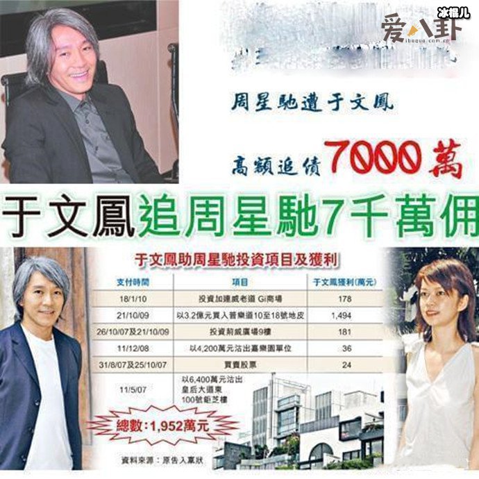 周星驰被前女友追讨7000万